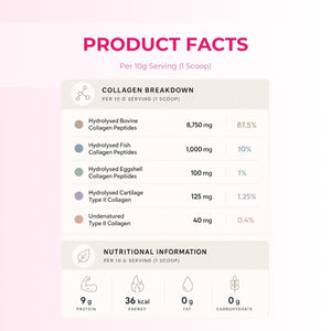 30 Days Of Age Defying Multi-Collagen