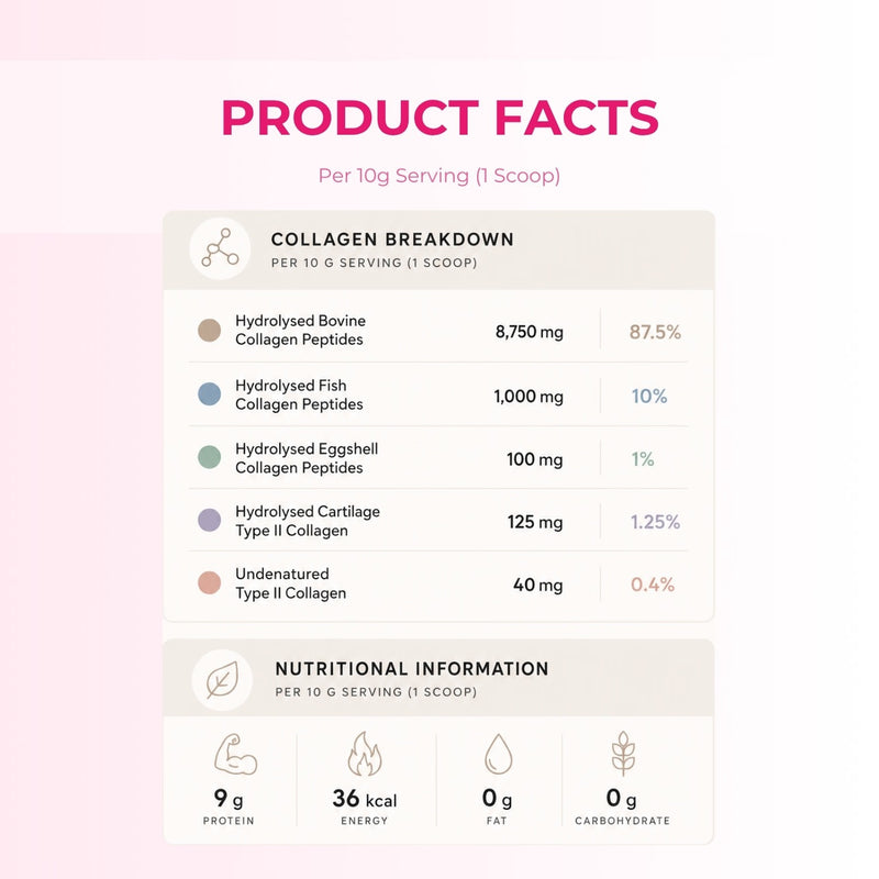 30 Days Of Age Defying Multi-Collagen